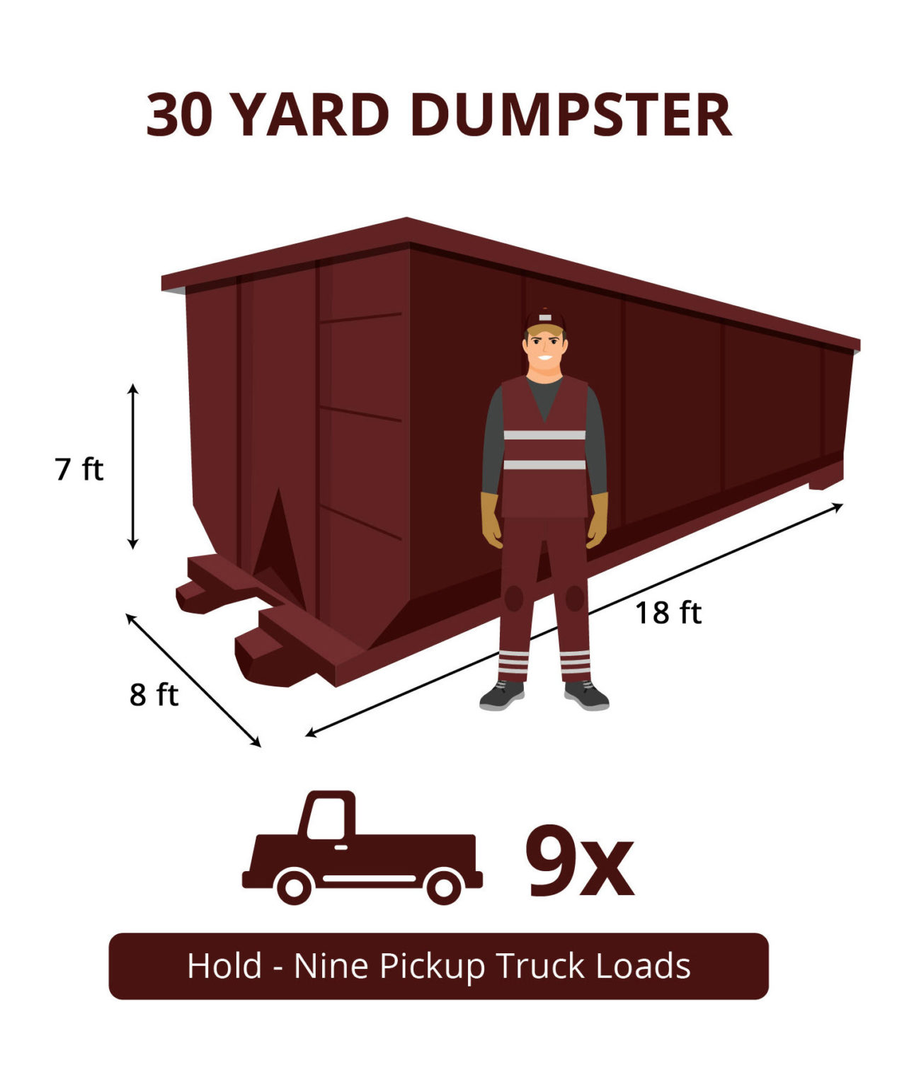 How much does it cost to rent a dumpster in Austin? Austin Home